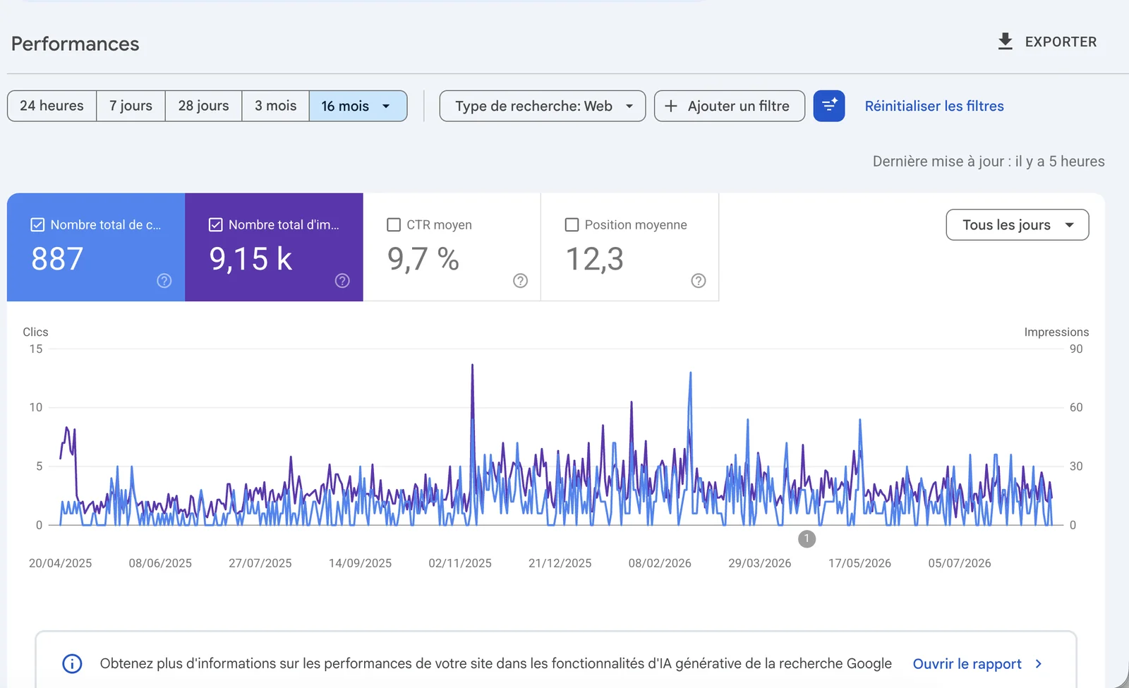 Capture Google Search Console
